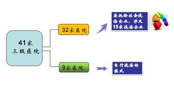 41家醫(yī)院醫(yī)用織物洗滌大調(diào)查，驚人結(jié)果揭示行業(yè)隱患
